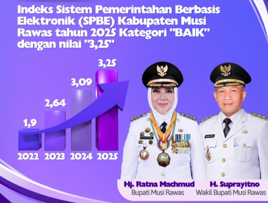 Indeks SPBE Musi Rawas Raih Nilai 3,25, Masuk Kategori Baik Naik Dari Tahun Sebelumya 2024 di Angka 3,09